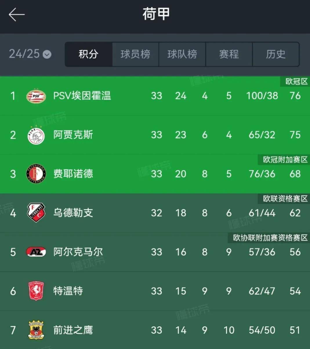 包含皇马替补上场改变战局，阿贾克斯防线瞬间崩溃！的词条